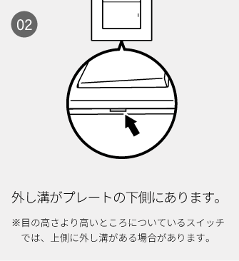 02 外し溝がプレートの下側にあります。※目の高さより高いところについているスイッチでは、上側に外し溝がある場合があります。